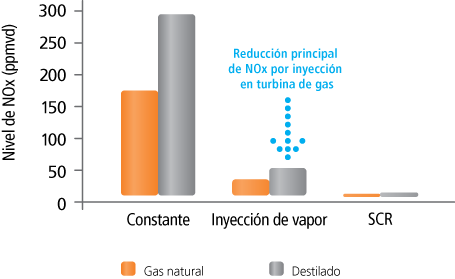 2.1.3 GTI question 2b