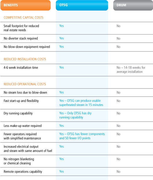2012-02-01_comparison chart