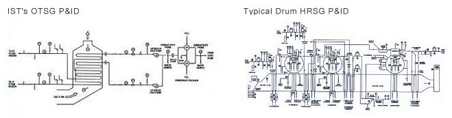 About OTSG - Innovative Steam Technologies